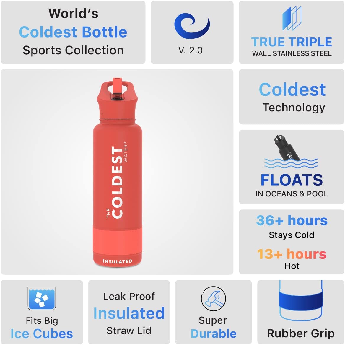Coldest Insulated Water Bottle with Straw Lid - Stainless Steel Metal Insulated Bottle for Men & Women (Crimson Red, 40 oz)