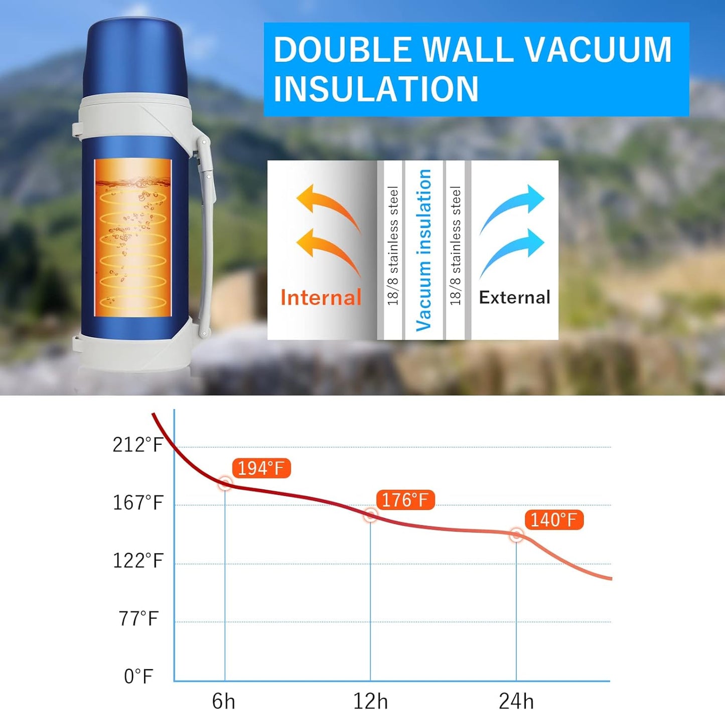 HoneyBee Hot Drinks Keeps Liquid Hot or Cold for Up to 24 Hours Thermos 41 Ounce Coffee Thermos 18/8 Stainless Steel Bpa-Free Insulated Flask,Flask for Hot Water (Blue)