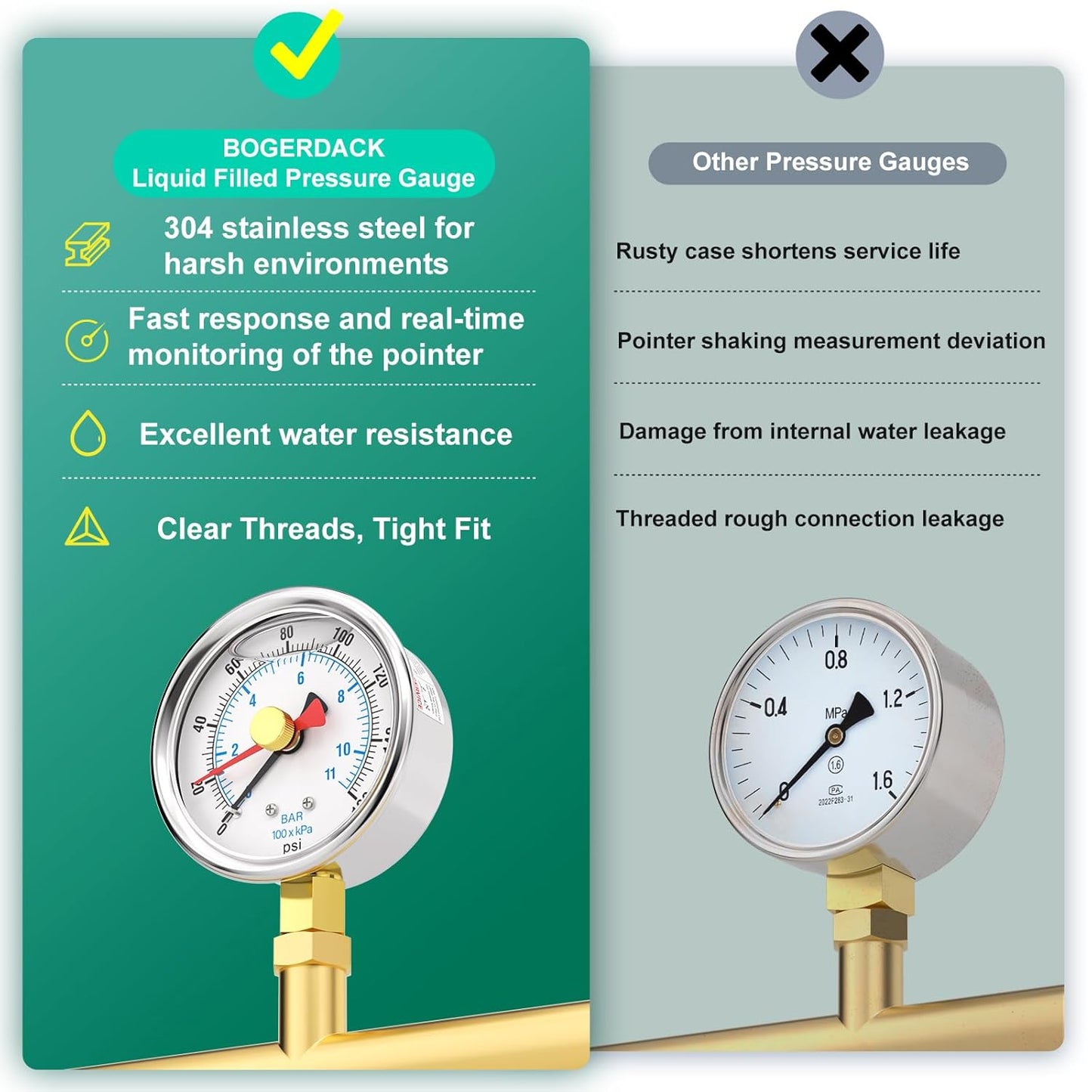 0-160PSI Stainless Steel with Reset Pointer Liquid Filled Pressure Gauge, 2.5" Dial Size, 1/4" NPT Lower Mount, for Tube, Water Pump, Gas, Liquid, Pressure Test
