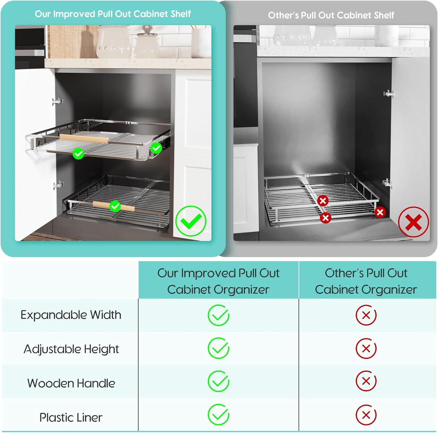 Expandable Pull Out Cabinet Organizer, Adjustable Width:23.2~39.9''W x 22.5''D Under Sink Organizer, Drawer Storage Shelves for Kitchen, Bathroom, Closet, Pantry, Cupboard, Pots, Pans
