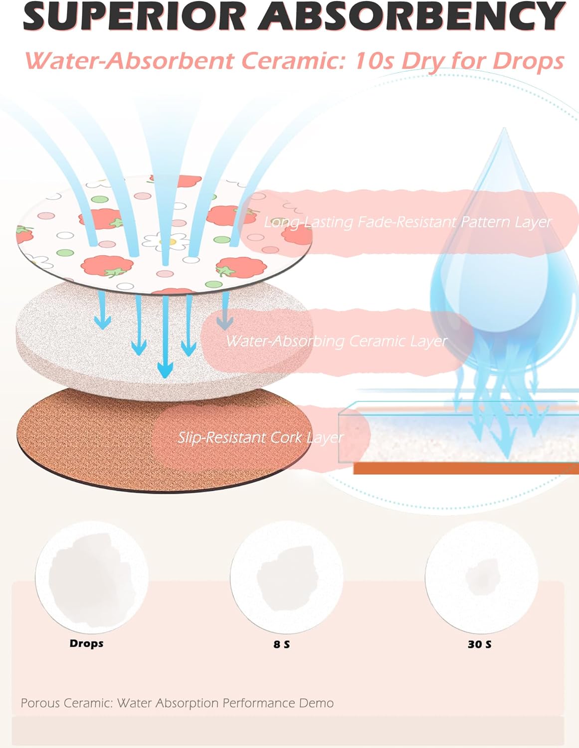 Ceramic Coasters Set of 2, Absorbent Drink Coasters with Cork Backing, Cute Strawberry Daisy Design, Round Tabletop Cup Coasters for Home, Kitchen, Coffee, Bar, Housewarming Gifts#2 pcs