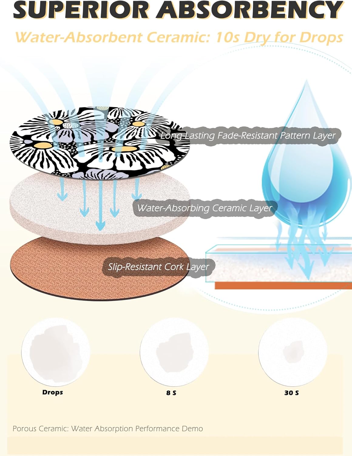 Ceramic Coasters Set of 2, Absorbent Drink Coasters with Cork Backing, Round Floral Cup Mats for Table Protection, Durable Anti-Scratch Home Kitchen Bar DΓ©cor, Housewarming Gifts β Wild Mums 2pcs