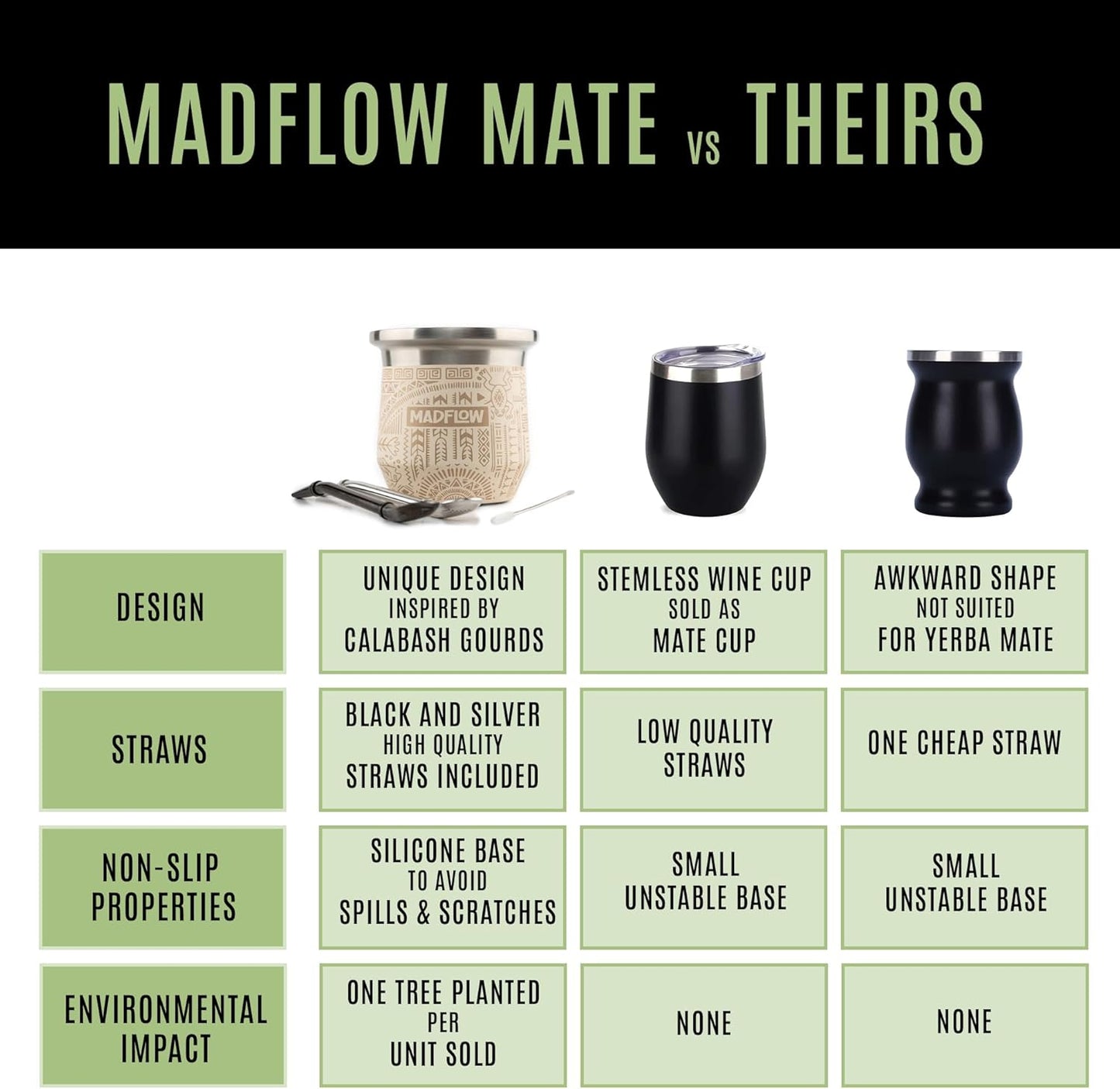 MADFLOW Yerba Mate Cup. Stainless Steel Mate Cup with 2 Bombillas. Double Wall Vacuum Insulated Yerba Mate Gourd. Unique Mate Cup And Bombilla Set