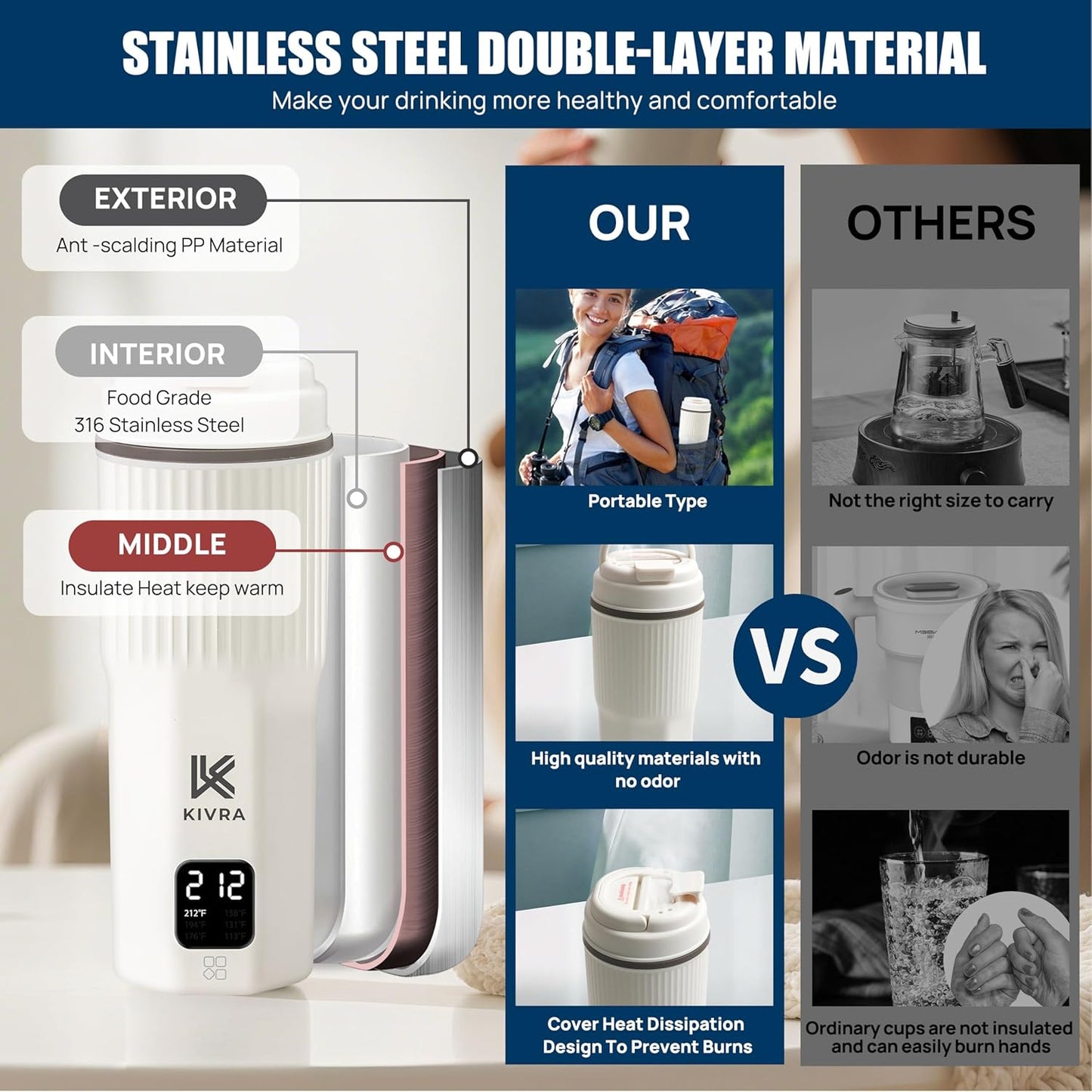 KIVRA Travel Kettle-316 Stainless Steel Portable kettle, 450mL Portable Water Boiler with 6 Temperature Control, Auto Shut Off & Boil Dry Protection, Small Electric Kettle for Global Use (100-240V)