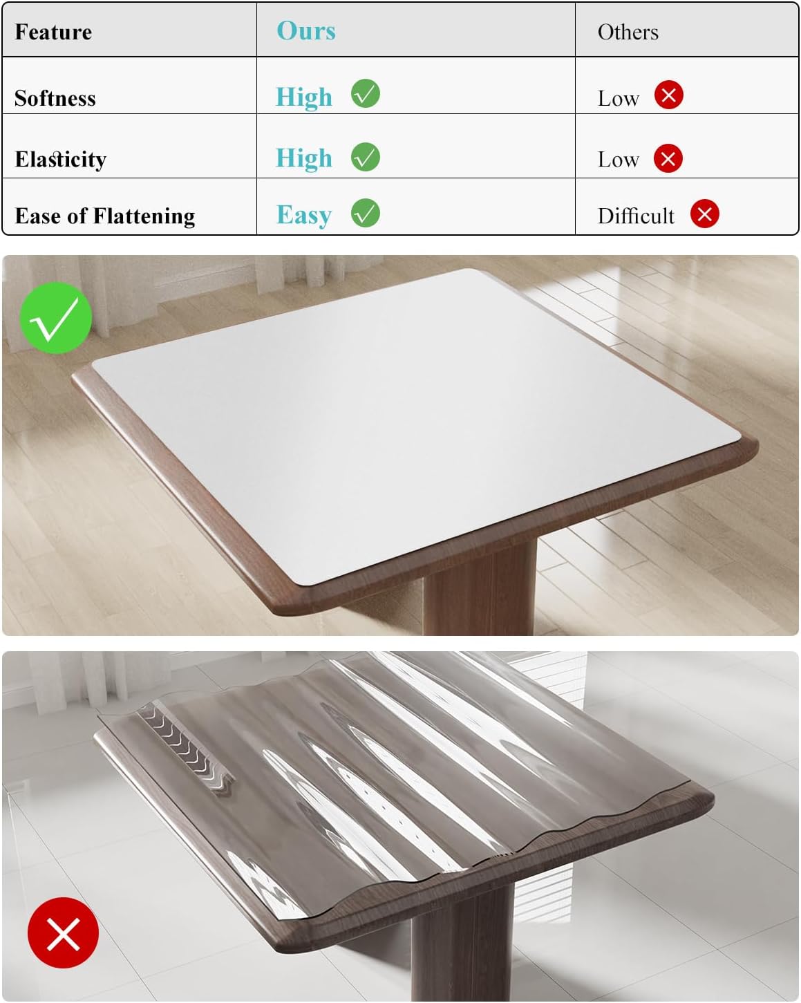 Pure White Plastic Table Cover Protector, 42" x 72" Waterproof Easy Flat PVC Desk Pad Mat, 1.5mm Thick Rectangle Vinyl Table Top Protector for Dining Room Table, Office, Dresser