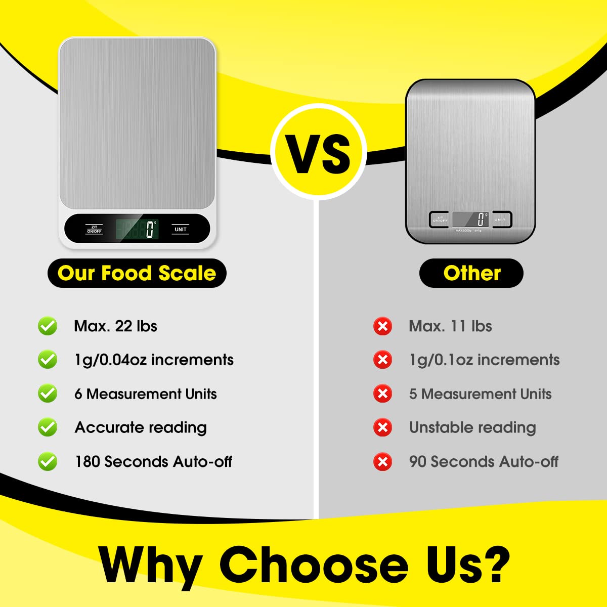 Mik-Nana Food Scale White, 22lb/10kg Digital Kitchen Scale Grams and oz for Baking Cooking and Weight Loss, 1g/0.04oz Precise Graduation, Easy Clean Stainless Steel