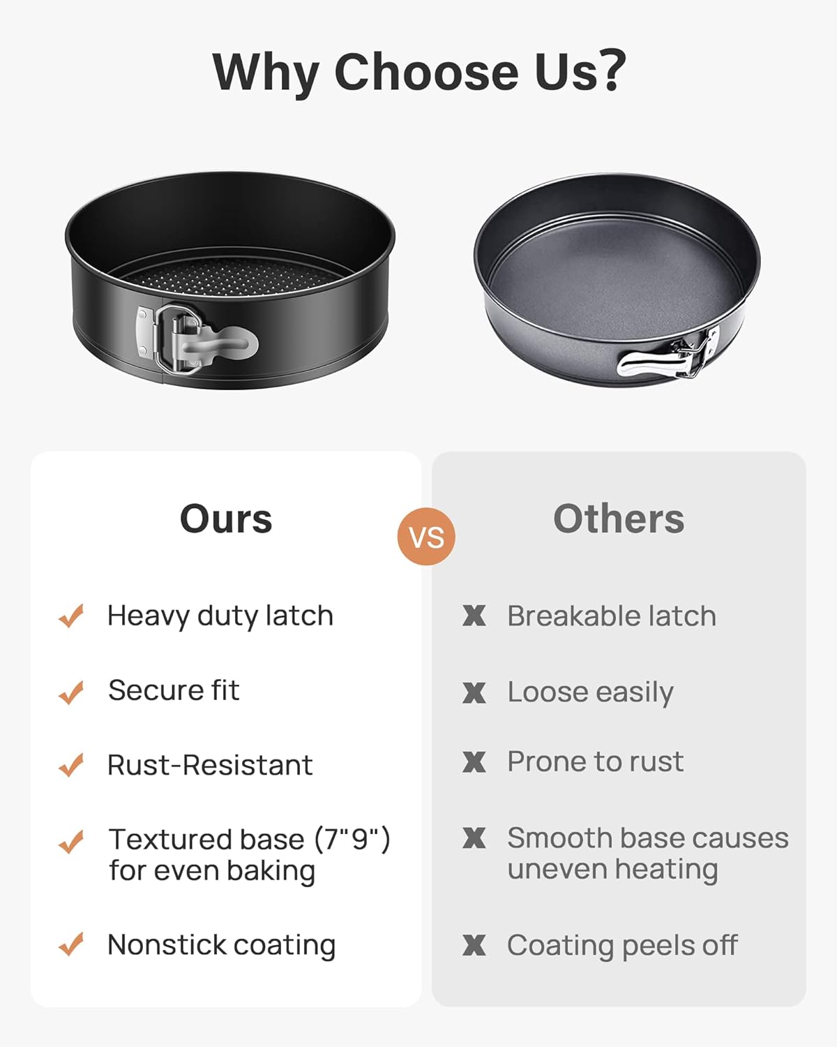 Kootek 144PCs Cake Pan Set, Cake Decorating Kit with 3 Nonstick Round Springform Pans (4, 7, 9 inch), Piping Bags and Tips, Cake Leveler, Other Cheesecake Pan Tools Baking Supplies Gifts & eBook