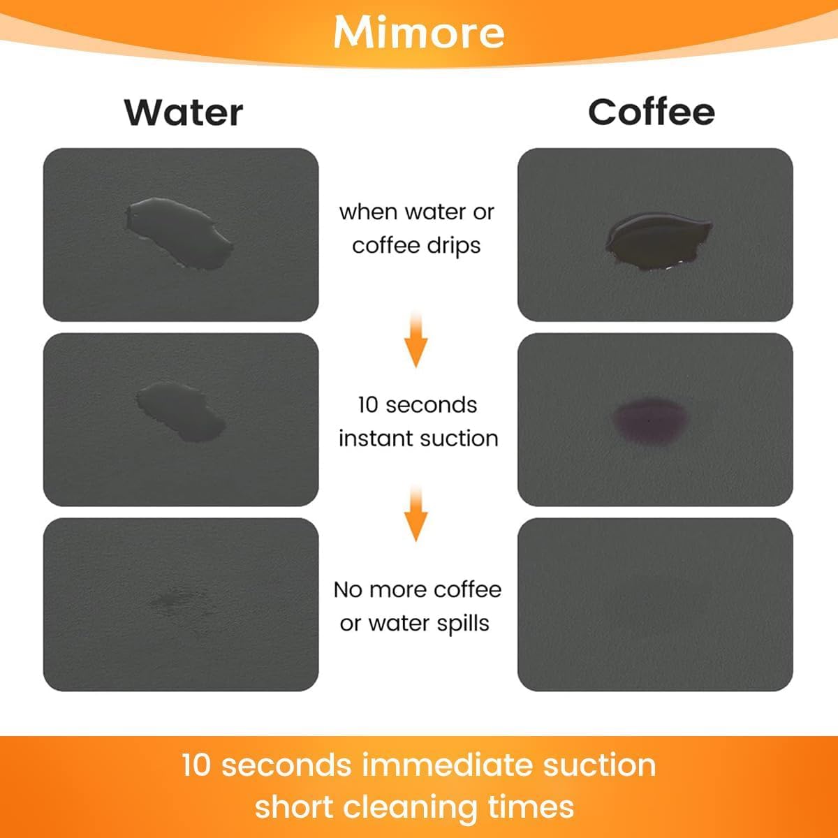 Mimore Coffee Mat - 12x19 Inch Grey Countertop Mat - Absorbent, Hides Stains, Rubber Backed - Dish Drying Mat Fits Under Coffee Maker or Espresso Machine