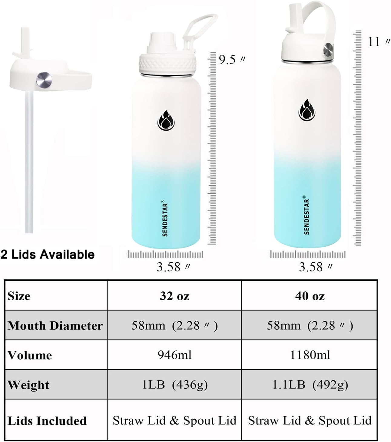 SENDESTAR Water Bottle 32oz Double Wall Vacuum Insulated Leak Proof Stainless Steel Sports Water Bottle—Wide Mouth with New Flex Straw Lid & Spout Lid (White&Tiffany)