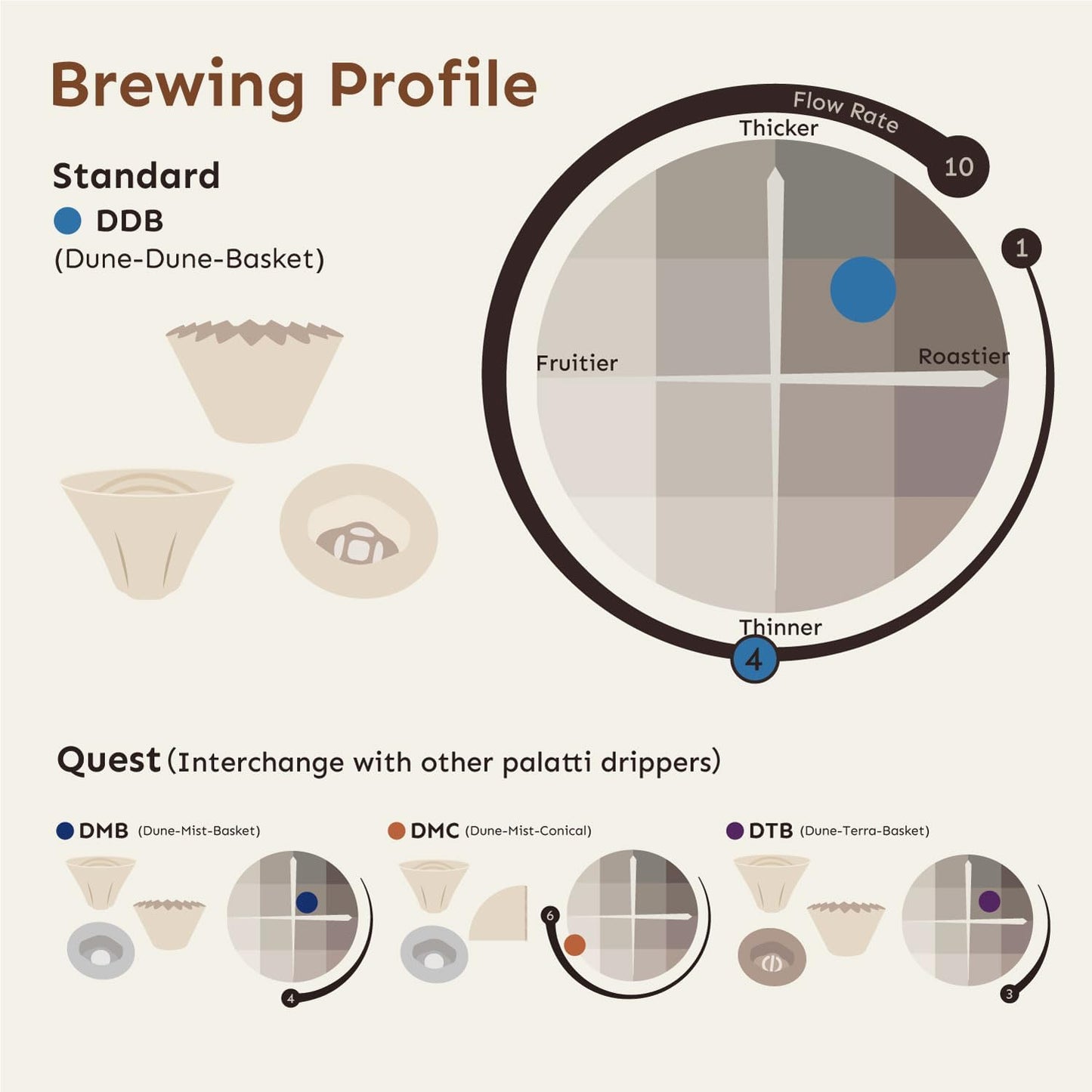 Palatti Dune Porcelain Pour Over Coffee Dripper, Ceramic Pour Over Coffee Maker, Adapt to 185 or 155 Flat Bottom Basket Filters, Medium Flow Rate, Interchangeable Wall and Base, 1-4 cups