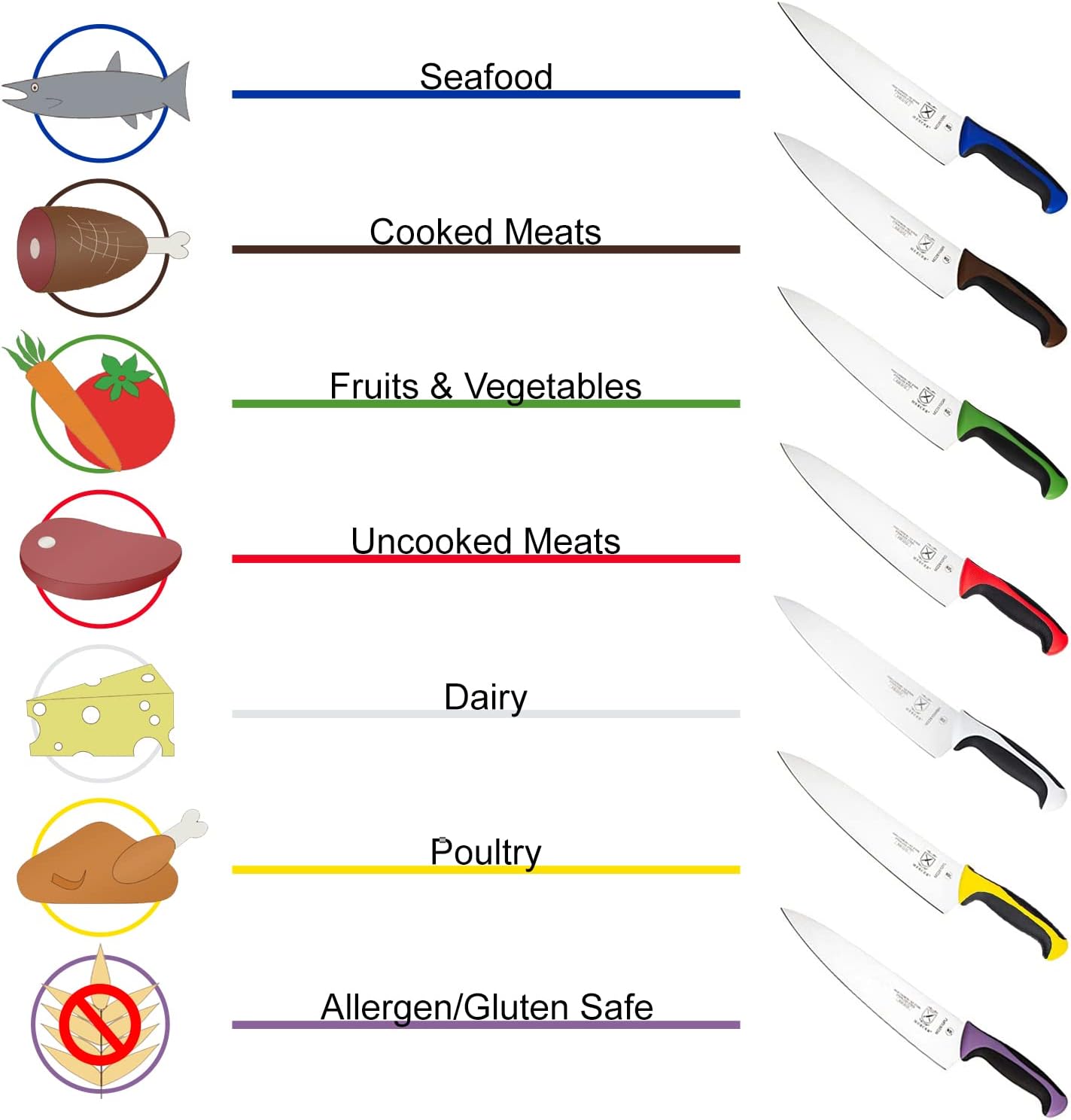 Mercer Culinary Millennia Perforated Turner, 8 Inch x 3 Inch Blade, Yellow Handle
