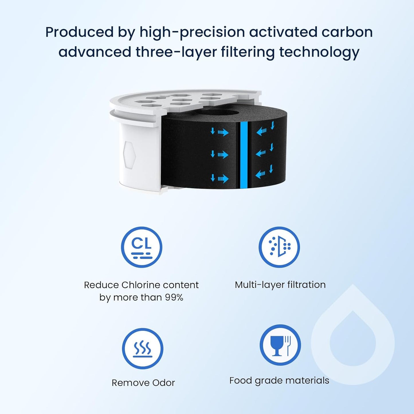 GLACIER FRESH Water Pitcher Filter Replacement for LS Home Dispenser and Pitcher Systems, Reduces Chlorine Taste and Odor, 3 Activated Carbon + Ion Exchange Filters