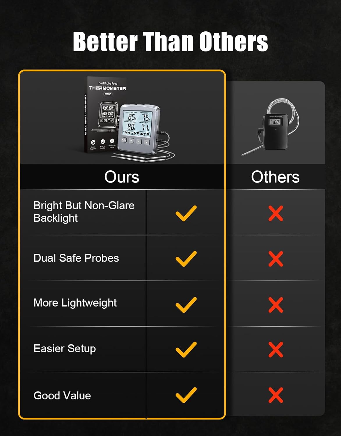 Dual Probe Meat Thermometer Digital for Cooking, Grilling & Smoking with Large LCD Backlight & Alarm, Kitchen Food Grill Thermometer, Smoker Accessories for BBQ, Oven, Oil Fry, Gifts for Men