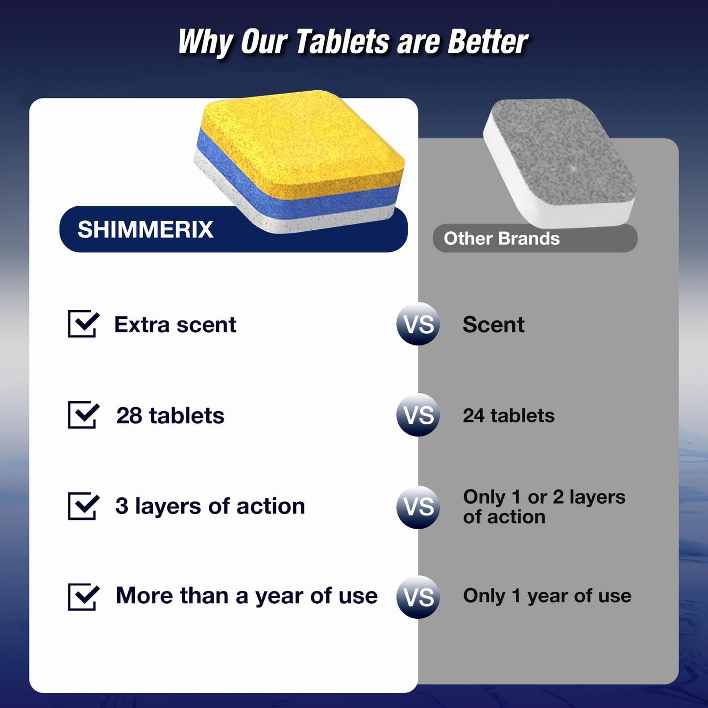 Dishwasher Cleaner Deodorizer Descaler Tablets - 56 Tabs - 1 Plus Year Supply - Extra Scented Deep Cleaning Sanitizer Pods - Remove Hard Water - Contain Citric Acid Heavy Duty Septic Safe - Lemon