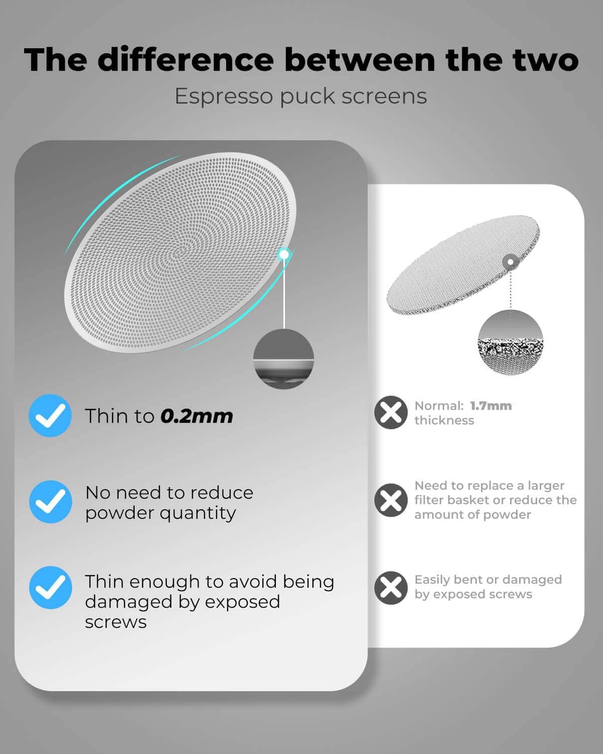 58mm Espresso Puck Screen - 0.2mm Ultra Thin Espresso Puck, Stainless Steel Reusable Coffee Filter, Compatible with Espresso Machine 58mm Portafilter Basket