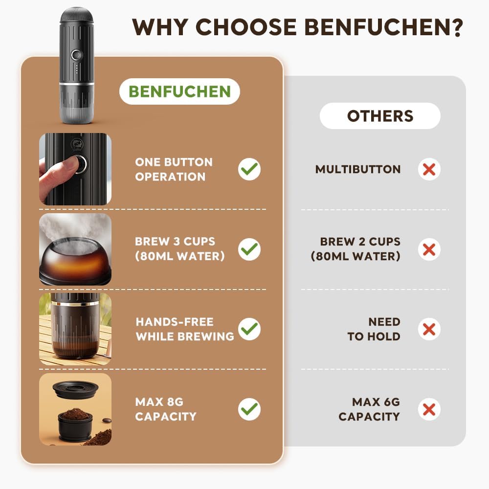 BENFUCHEN Portable Electric Espresso Machine, Travel Coffee Maker for Camping, On the Go Car Coffee Maker Self-Heating with USB-C, With Ground Coffee & N Espresso Capsule for RV/Hiking/Office, Red