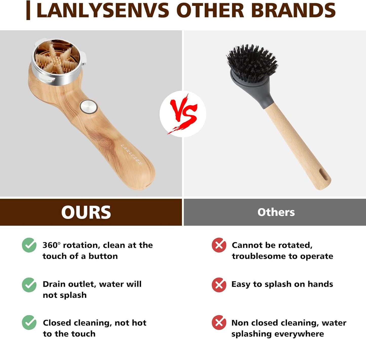 Espresso Coffee Machine Cleaning Brush Wood grain color espresso machine electric cleaning brush 360° Totally enclosed cleaning for 3 EARS 51MM Delonghi Dedica Style Series EC680 and EC685 SMEG ECF01