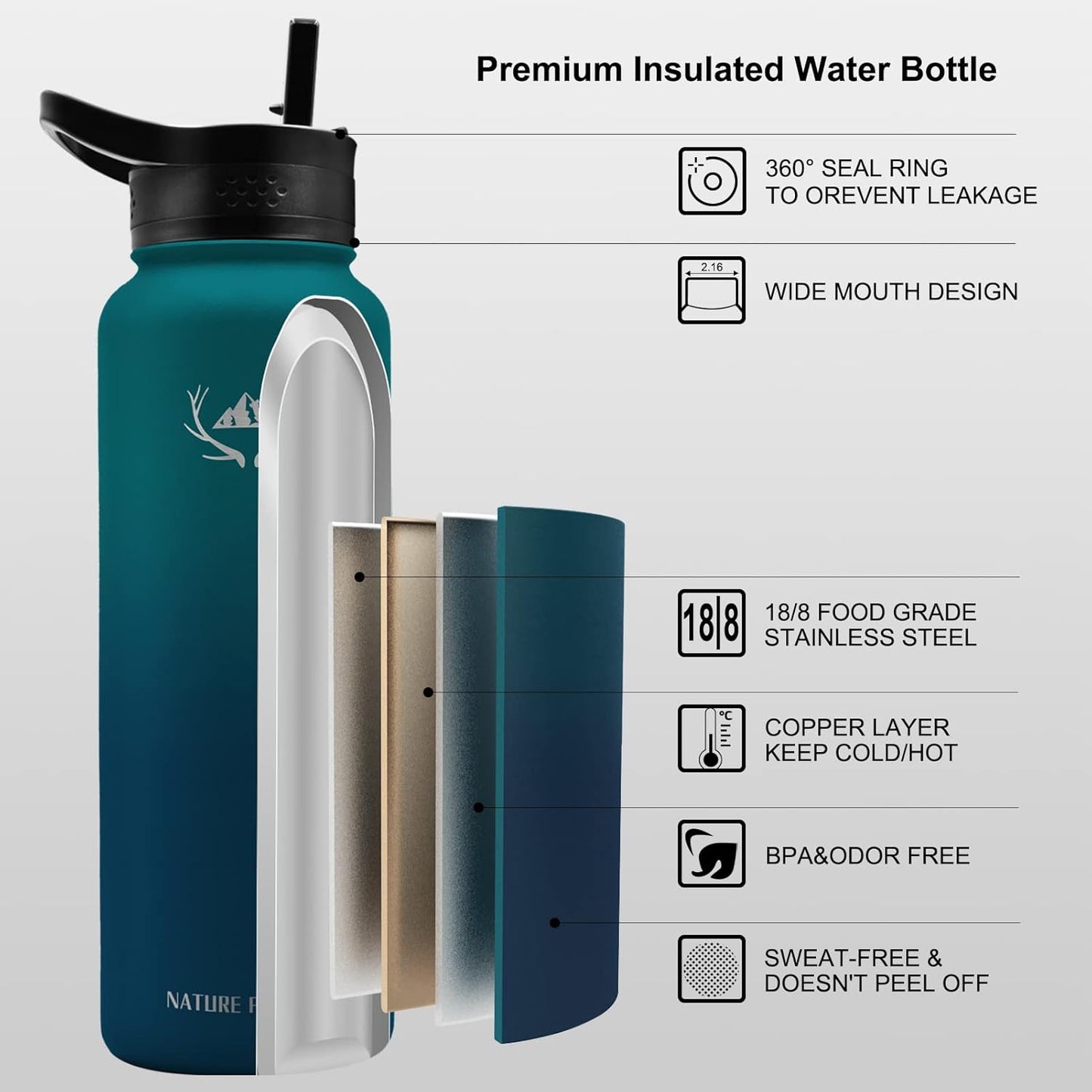 NATURE PIONEOR Insulated Water Bottles with Straw - 40oz Stainless Steel Vacuum Bottle with Holder/Carrier/Sleeve - Reusable 18/8 Food Grade 40 oz Water Jug