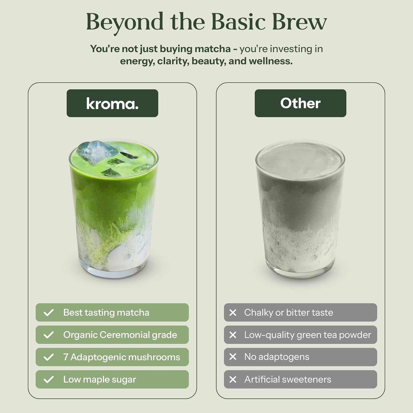 KROMA. Intermittent Fasting Matcha, 36 Servings, Organic Ceremonial Grade Powder, Zero Sugar Gluten Free Green Tea with Ginger, L Theanine, Spirulina, Turmeric, Matcha Latte Powder, Fasting & Energy Support