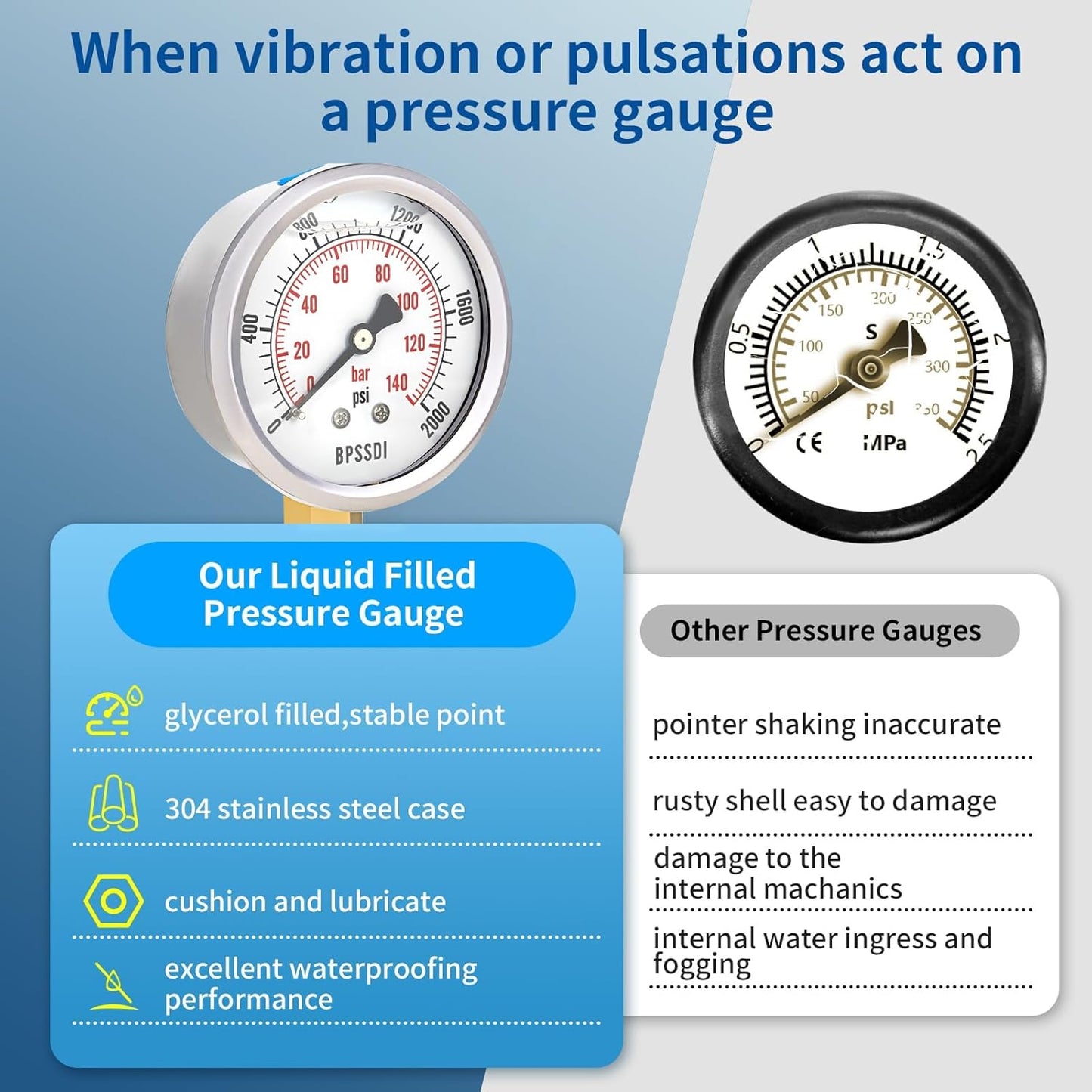0-2000 Psi Glycerin Liquid Filled Hydraulic High Pressure Gauge, 2.5" Dial Size, 1/4" NPT Lower Mount, 304 Stainless Steel Case, for Water Oil Air Gas Pressure Test