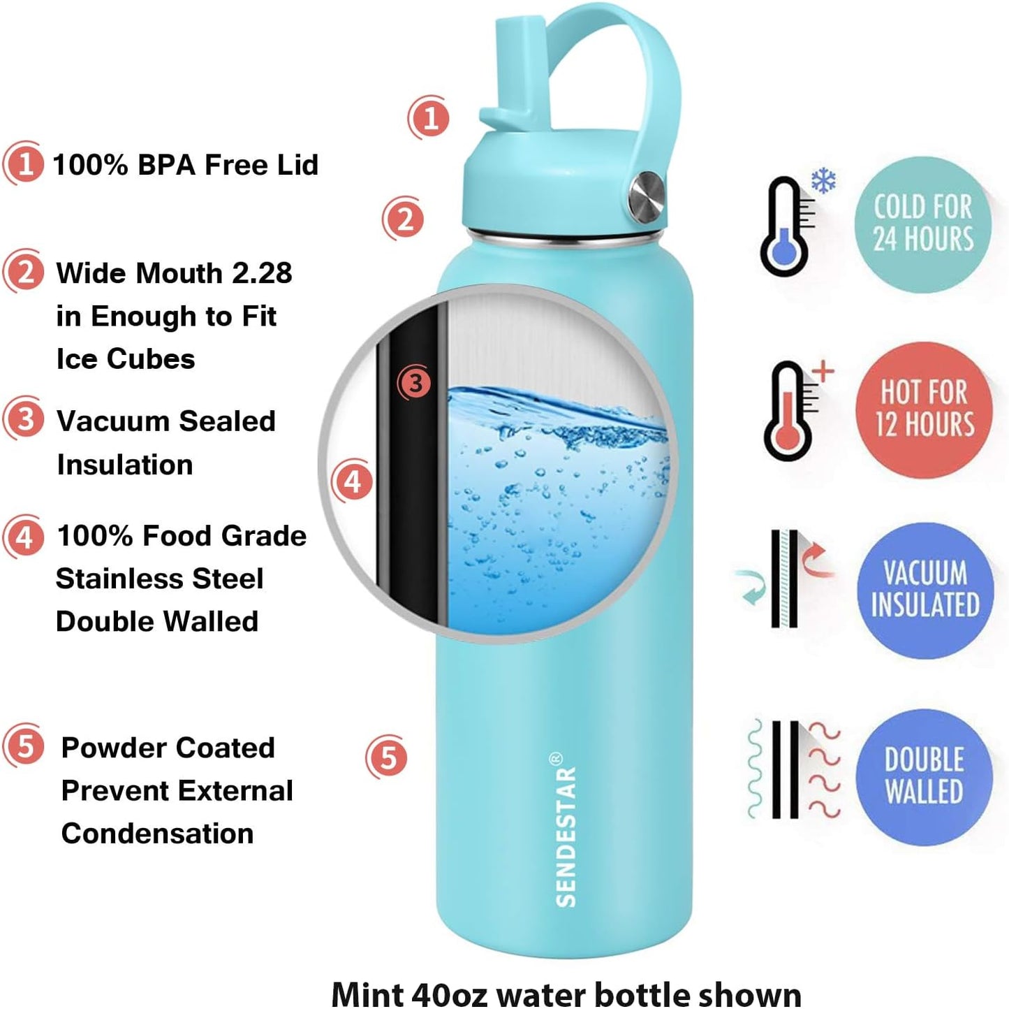 SENDESTAR Stainless Steel Water Bottle, Wide Mouth Water Bottle 40 oz with Straw Lid, Spout Lid, Double Wall Vacuum Insulated Leak Proof, Keeps Liquids Hot or Cold (Mint)