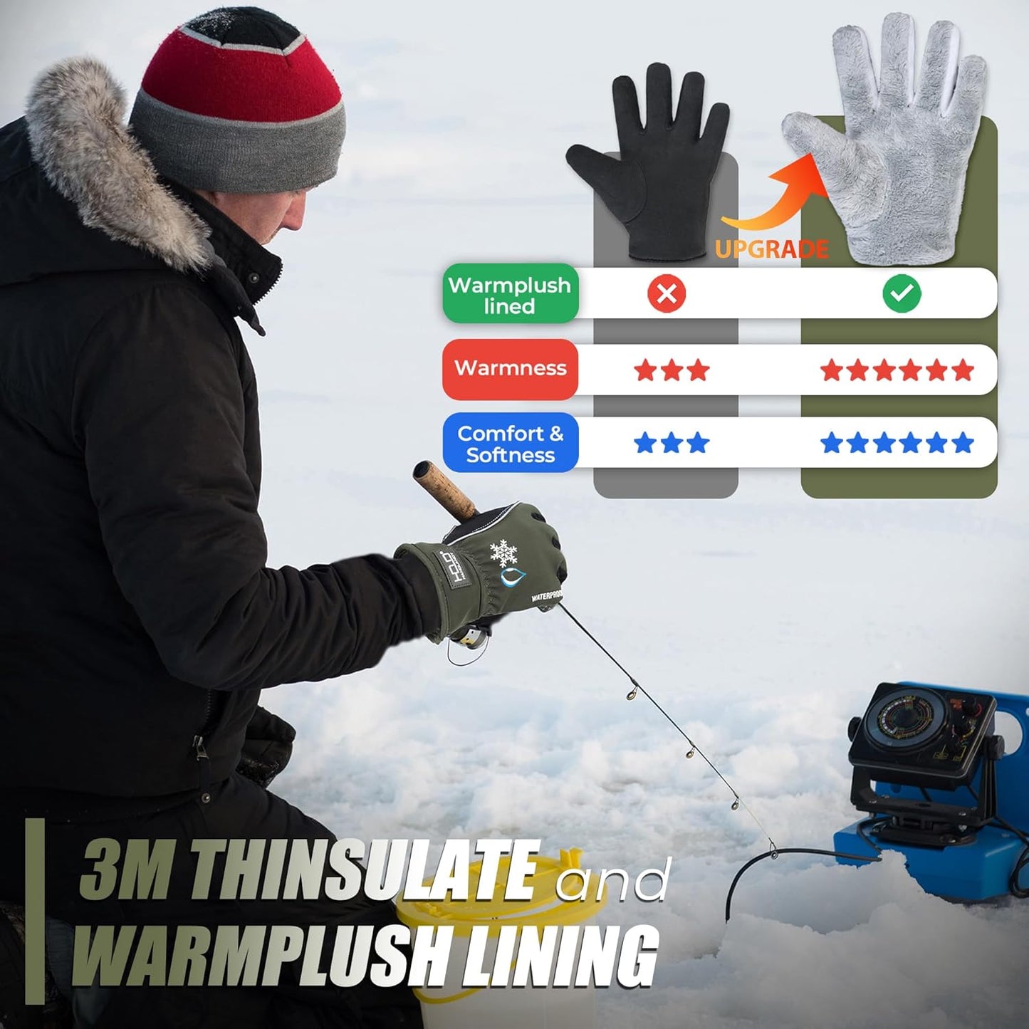 HANDLANDY Winter Insulated Work Gloves, 3M Thinsulate Thermal Water-Resistant Gloves for Men Women Touch Screen, Warm Ski Snowboard Cold Weather Gloves (Army Green, 2X-Large)