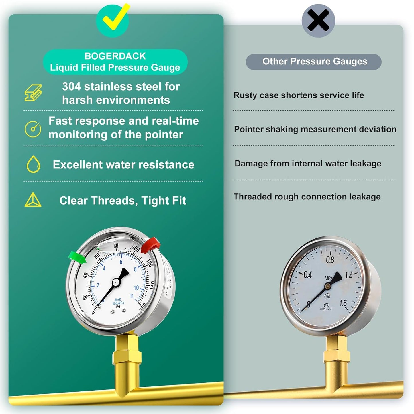 0-160psi Stainless Steel 1/4" NPT 2.5" Dial, Glycerin Liquid Filled Pressure Gauge Lower Mount Designed for Pressure Testing of Water, Oil and Air (with Range Mark Pointer)