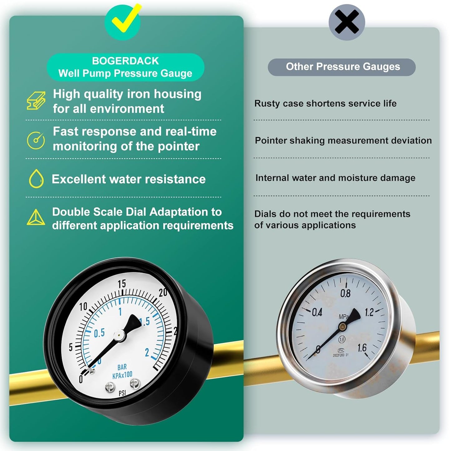 0-30PSI Well Pump Pressure Gauge 2" Dial Size, 1/4" NPT Back Mount, 3-2-3% Accuracy, for Tube, Water Pump, Gas, Liquid, Pressure Test