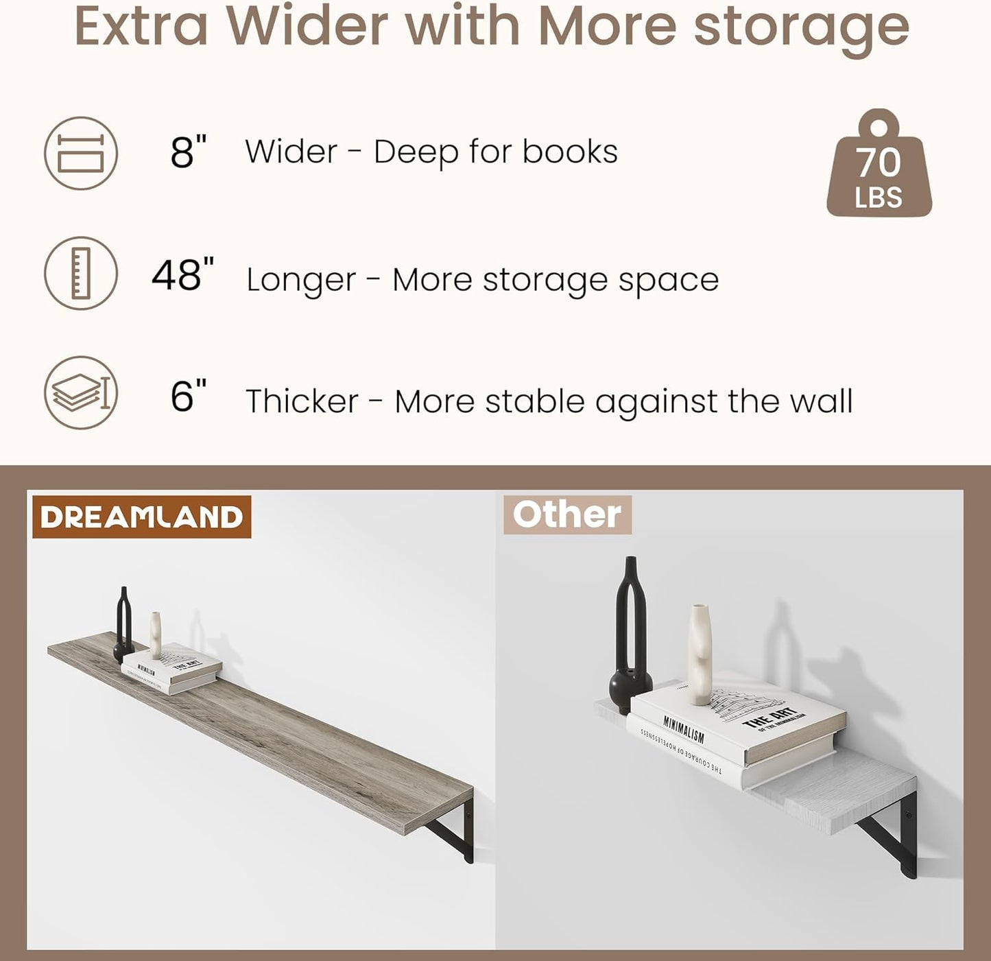 Dreamland Deep Floating Shelves for Wall, 48W x 8D Wall Mounted Shelves Set of 2, Wide Display Ledge Shelf with Sturdy Metal Brackets for Living Room, Bathroom, Bedroom and Kitchen, Grey