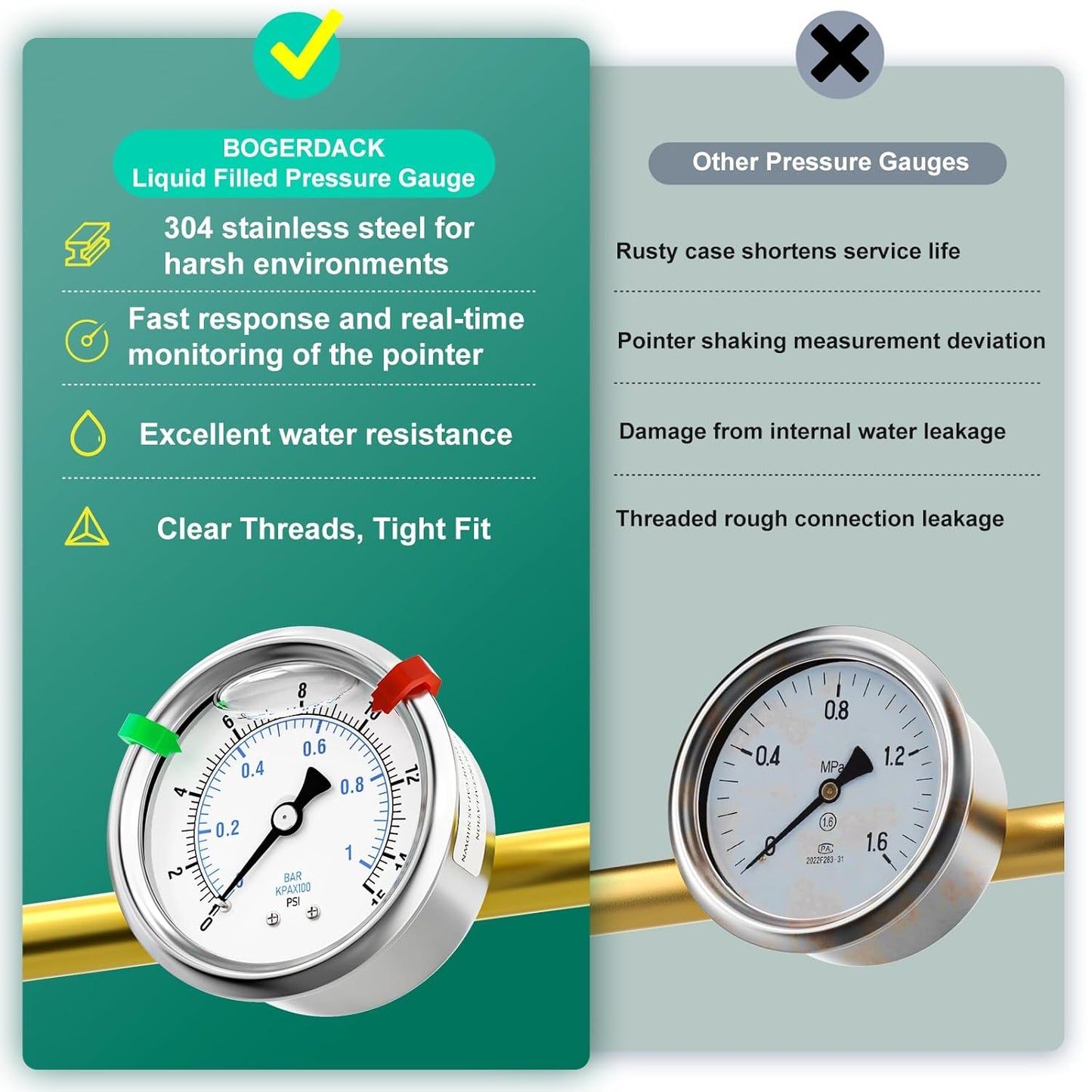 0-15psi Stainless Steel Glycerin Liquid Filled Pressure Gauge 1/4" NPT 2.5" Face Dial Center Back Mount, for Water, Oil and Air Pressure Testing (with Range Mark Pointer)