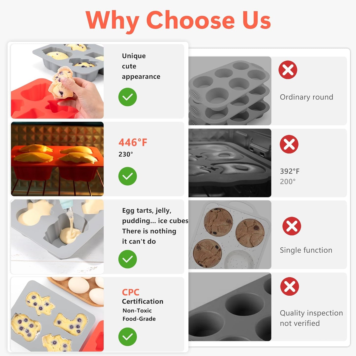 Li&Zhao Silicone Muffin Pans for Baking - 2 PCS Thick Silicone Cupcake Pan Egg Bite Molds Muffin Cups Mini Cupcake Pans for Making Muffin Cakes,Tart,Festival