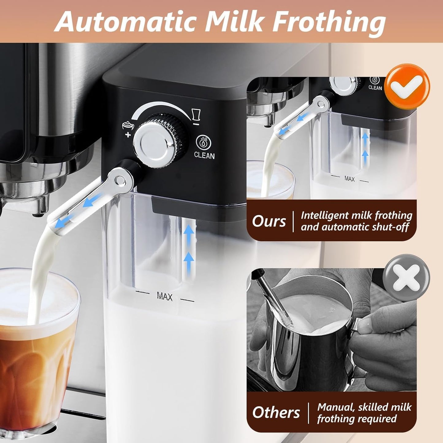 Espresso and Cappuccino Machine, 20 Bar Dual Boiler Latte Maker with Touch Control & Digital Temperature Display, Compact Coffee Machine for Home, Automatic Milk Frother