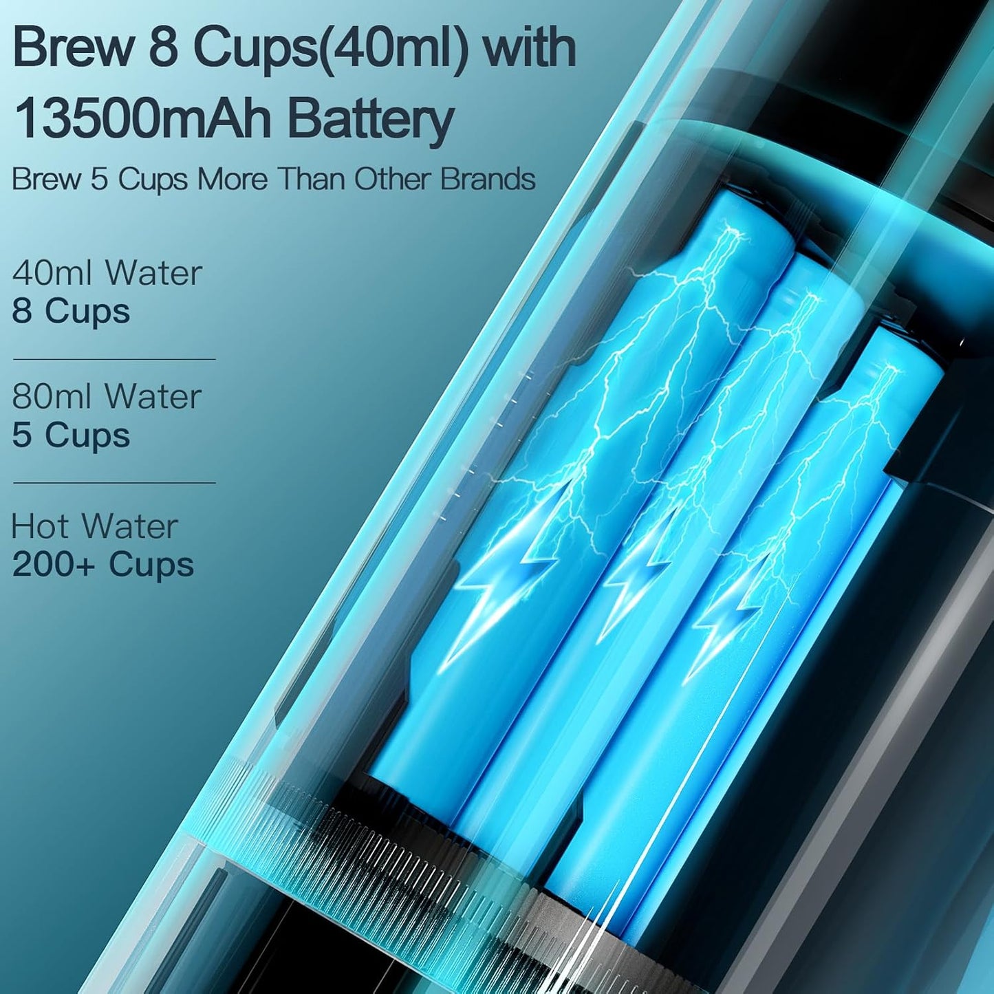 CONQUECO Portable Espresso Coffee Machine: 12V Electric Small Travel Expresso Maker - Self Heating 8 Cups Battery Powered Compatible for Nespresso Capsule - for Camping RV Hiking Office (Pearl White)