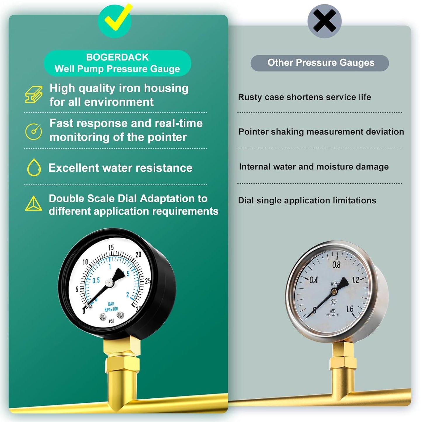 0-30PSI Well Pump Pressure Gauge 2" Dial Size, 1/4" NPT Lower Mount, 3-2-3% Accuracy, for Tube, Water Pump, Gas, Liquid, Pressure Test