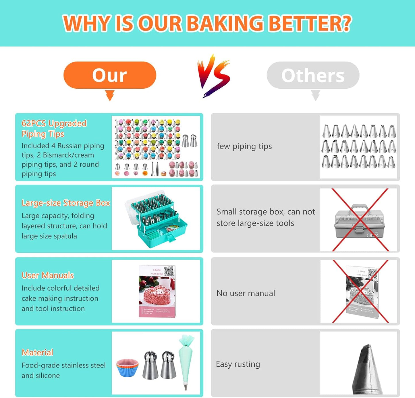 Cake Decorating Supplies Tools Kit: 358 pcs Baking Accessories with Storage Case - Piping Bags and Icing Tips Set - Puffs Christmas Cookie Cutters Cupcake Set for Beginners or Professional, Mint Green