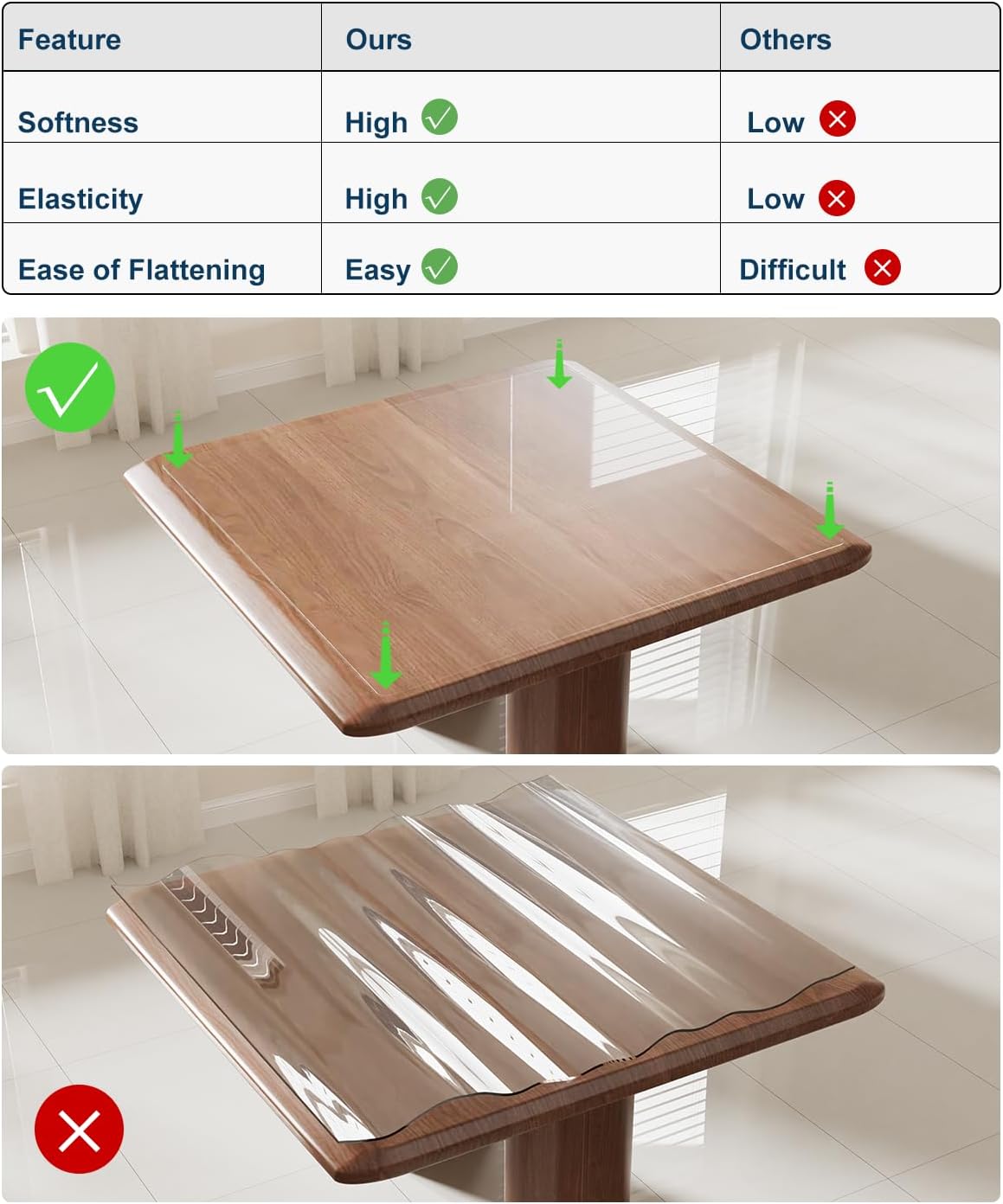 Crystal Clear Plastic Table Cover Protector, 30" x 60" Spill Resistant Easy Flat PVC Desk Pad Mat, 1.5mm Thick Rectangle Vinyl Table Top Protector for Dining Room Table, Office, Dresser