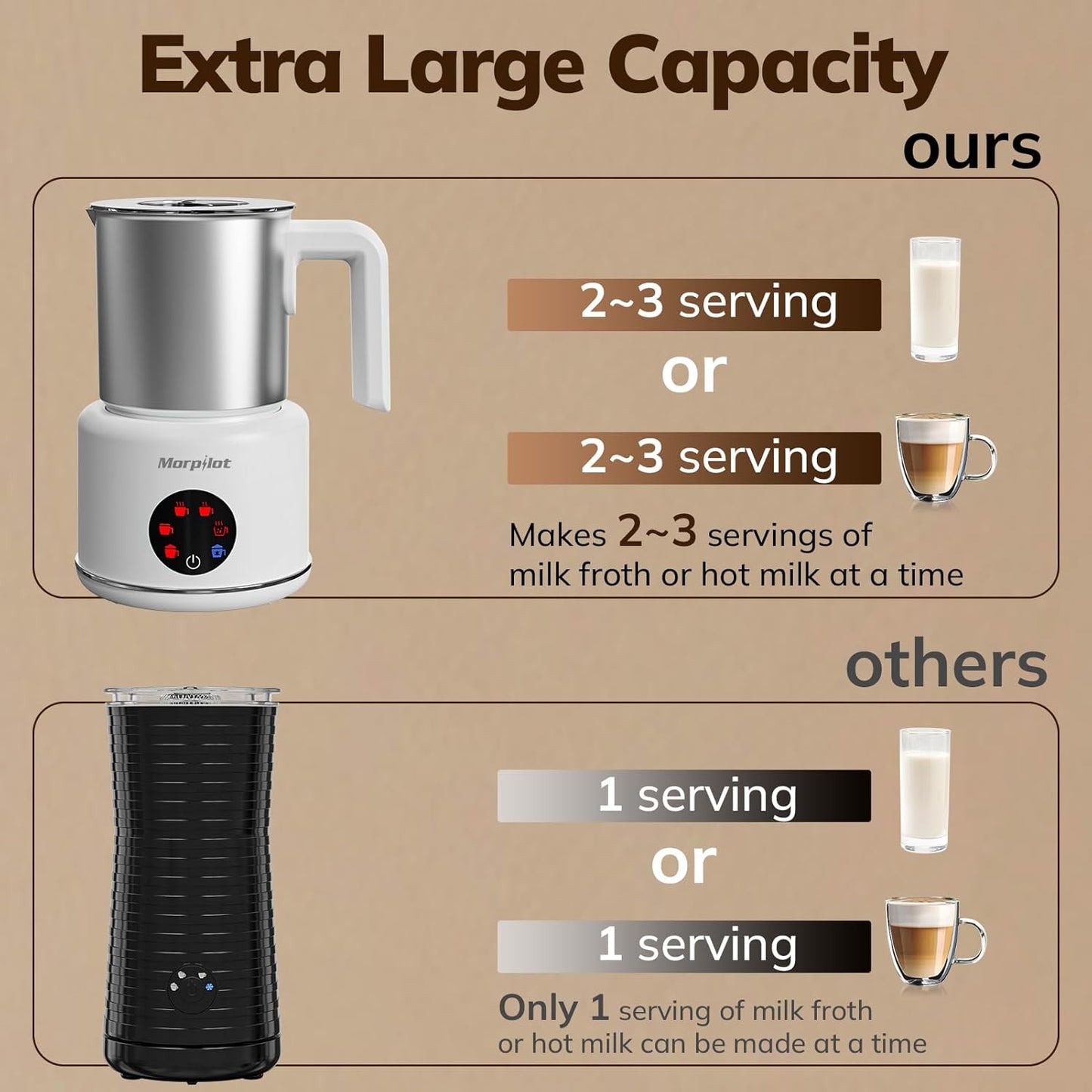 Large Electric Milk Frother and Steamer, 16.9oz/500ml Milk Steamer and Frother for Latte or Hot Chocolate, Dishwasher Safe, 6 Functions, Enjoy Perfect Milk Froth in 2 Min (White-Stainless Steel)