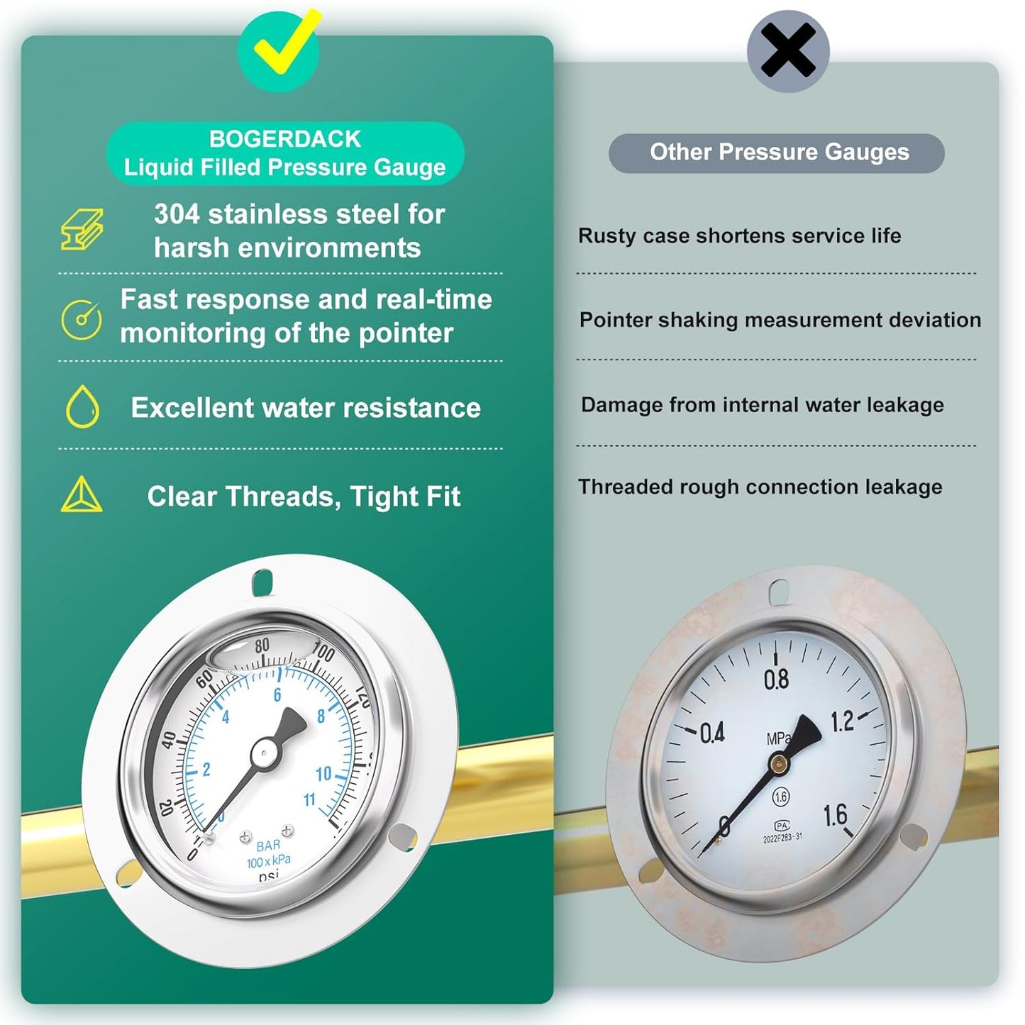 0-160PSI Panel Mount Front Flanged Glycerin Filled Pressure Gauge, 2.5" Dial Size, 1/4" MNPT Back Mount, Stainless Steel Case, with Phillips Screw and Nut, for Water, Gas, Liquid Pressure