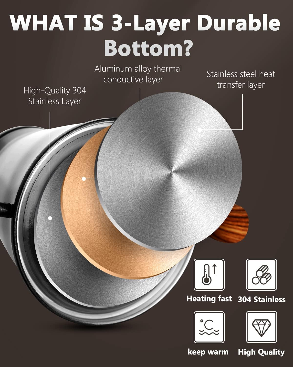 Harriet Gooseneck Kettle with Thermometer for Pour Over Coffee and Tea, 37 fl oz, Stainless Steel, Durable 3-Layer Base, Ideal Spout for Precision Pouring, Compatible with all Stove Tops, Black