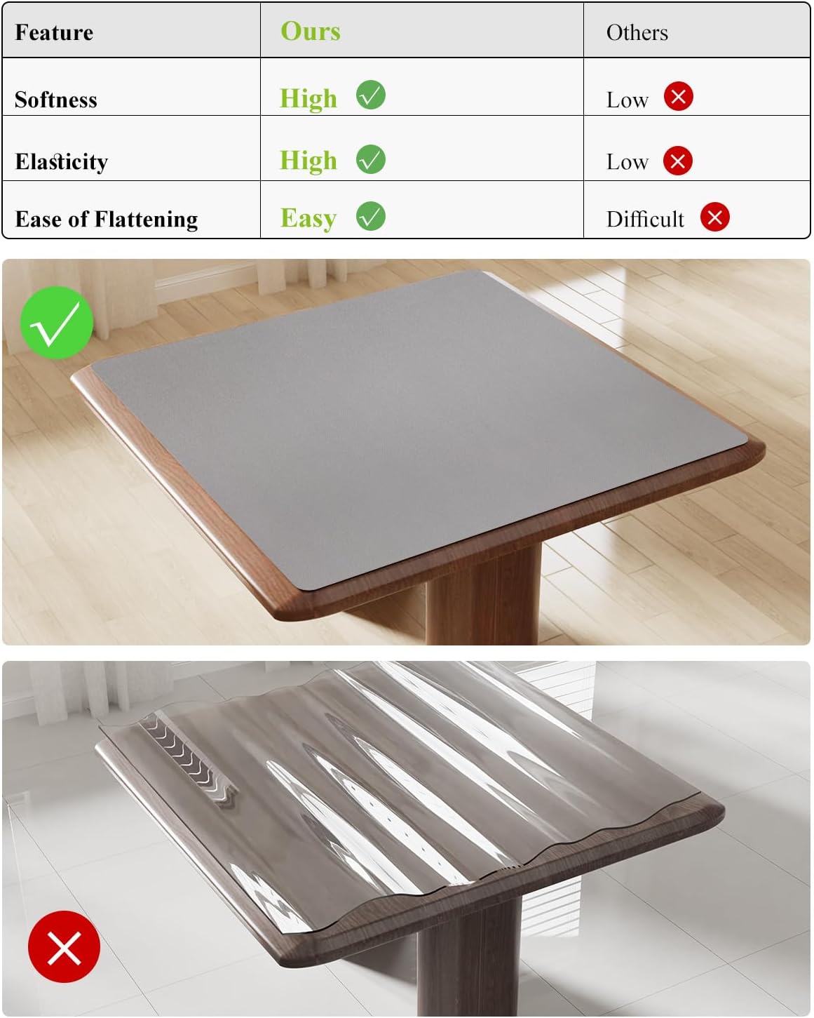 Light Gray Plastic Table Cover Protector, 36" x 60" Waterproof Easy Flat PVC Desk Pad Mat, 1.5mm Thick Rectangle Vinyl Table Top Protector for Dining Room Table, Office, Dresser