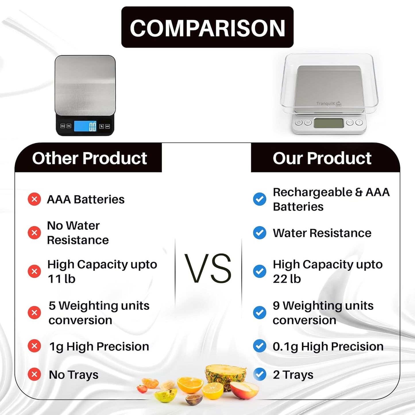 Rechargeable Digital Food Scale for Kitchen with Gram and Ounce – Smart Kitchen Scale for Food Products, Baking, Sourdough Bread Making, Cooking, Weight Loss, Jewelry & Packages (0.1g/5kg)