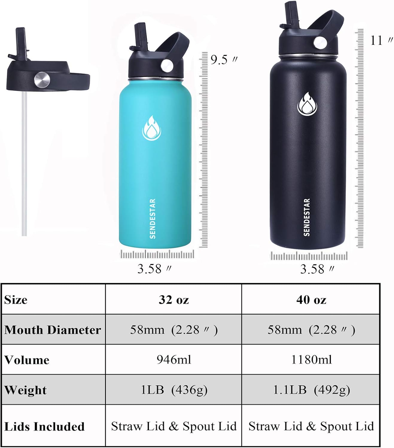 SENDESTAR Water Bottle 40oz Double Wall Vacuum Insulated Leak Proof Stainless Steel Sports Water Bottle—Wide Mouth with New Flex Straw Lid & Spout Lid (Hydrangea)