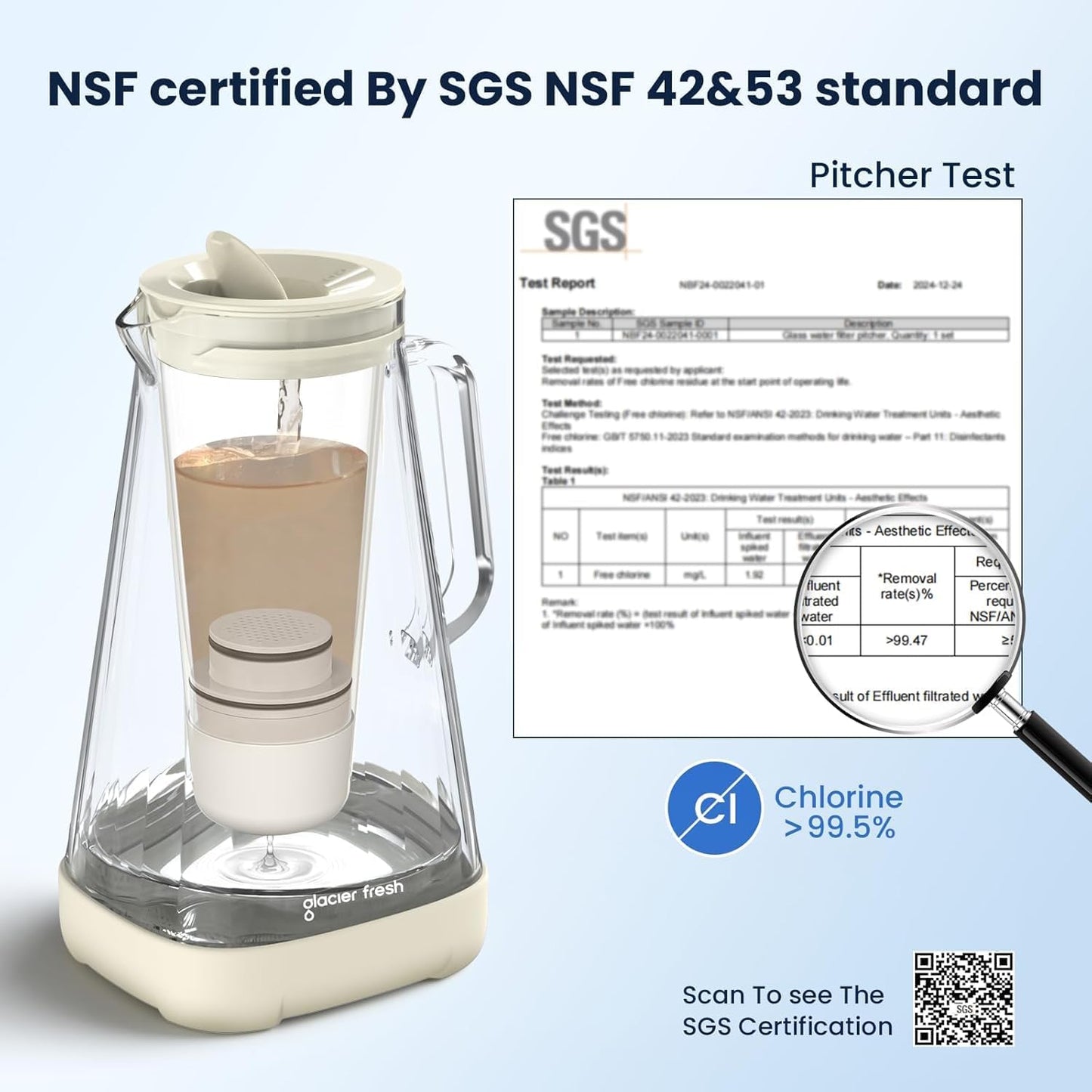 GLACIER FRESH 3X Flow Rate Water Pitcher Filter Replacement for LS Home and GF Glass Pitchers and Dispensers, 5-Stage Activated Carbon Filter Certified to Remove 99% of Chlorine, 1 Pack