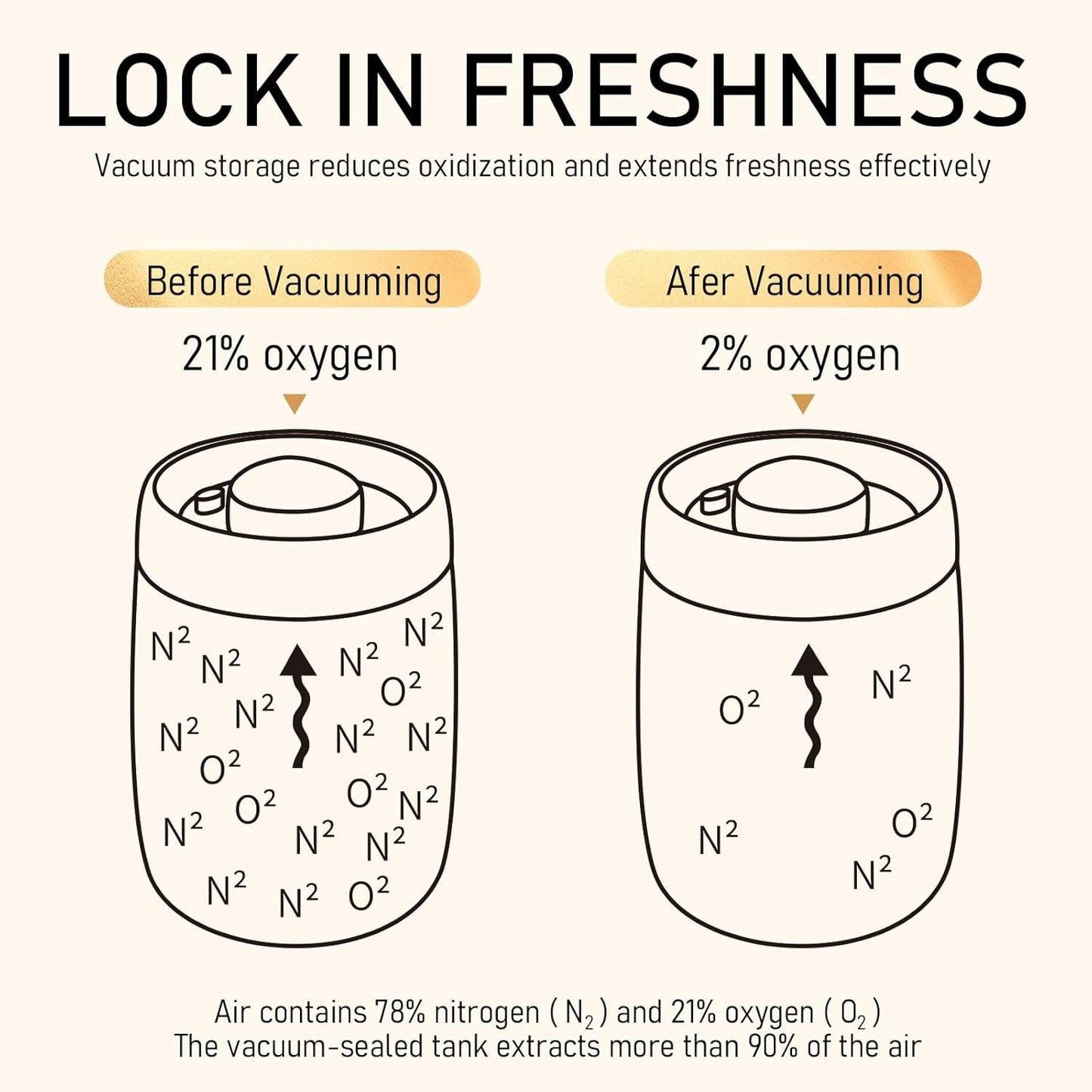 Coffee Vacuum Container Mason Jars: Food Coffee Bean Storage Containers with Lids Airtight, Plastic Wide Mouth Mason Jars Vacuum Sealer, Manual Vacuum Extraction Sealed Tank, 2pcs 800ml