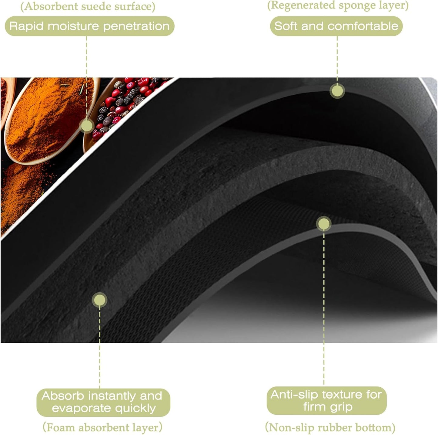 Dish Drying Mat Colorful Spices Herbs Kitchen Mat 16"x24" Bsorbent Coffee Maker Mat for Dishes,Utensils Coffee Maker Pots and Pans Easy Clean Dish Slip Resistant Pad