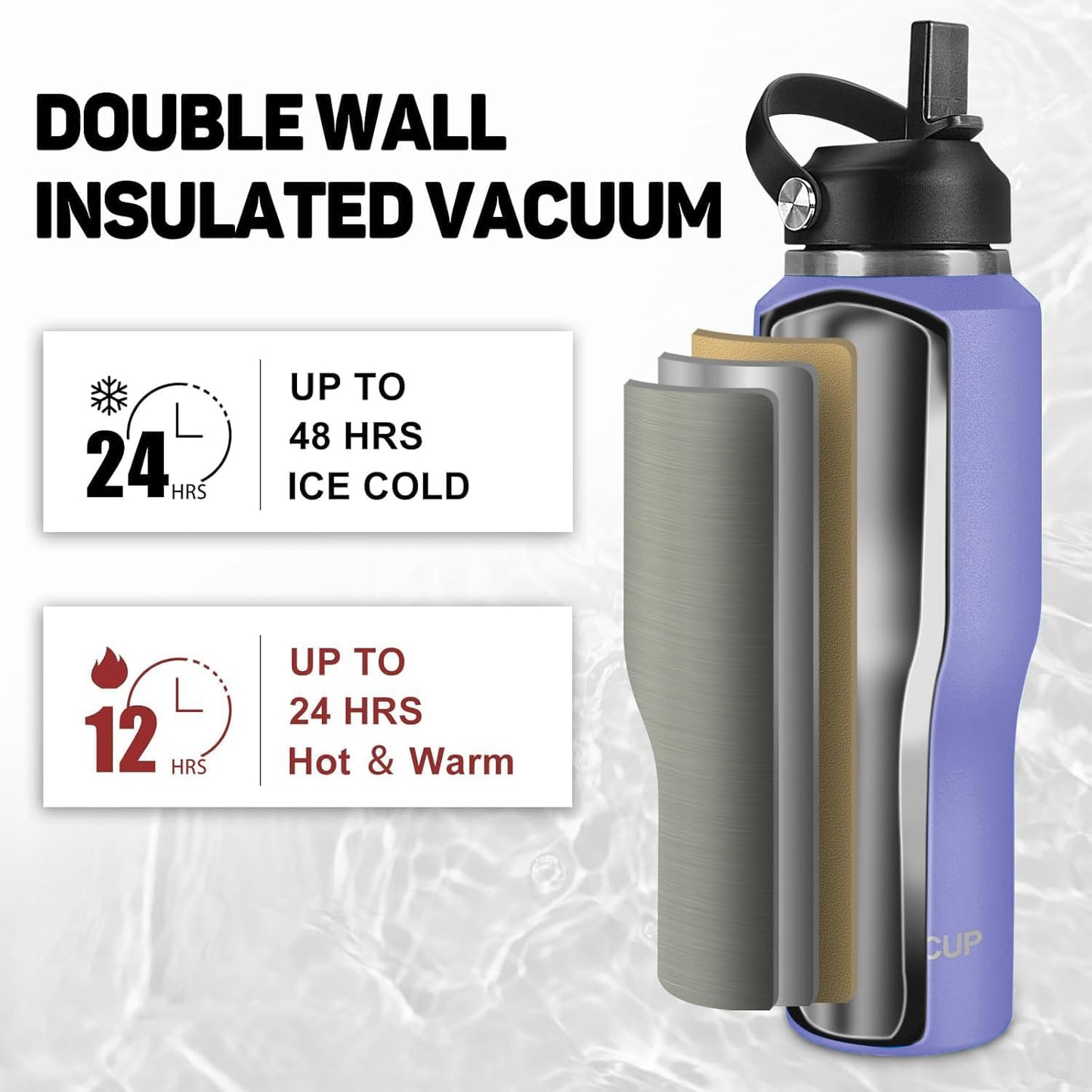40oz Insulated Water Bottle Keep Cold 24h&Hot 12h, Double Wall Vacuum Insulated Water Bottles with Straw/Spout Lid, Stainless Steel Water Bottles that Fit in Any Car Cup Holder, Leak-proof