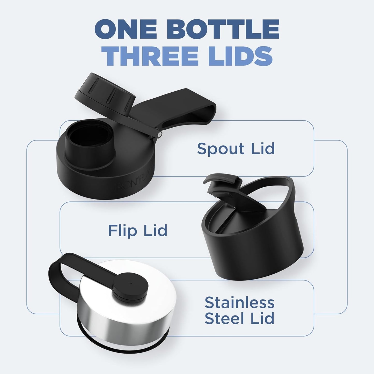 IRON °FLASK Camping & Hiking Hydration Flask with 3 Lids - Stainless Steel, Double Walled & Vacuum Insulated Water Bottle - Leak Proof & BPA Free (Sky, Spout - 40 oz)