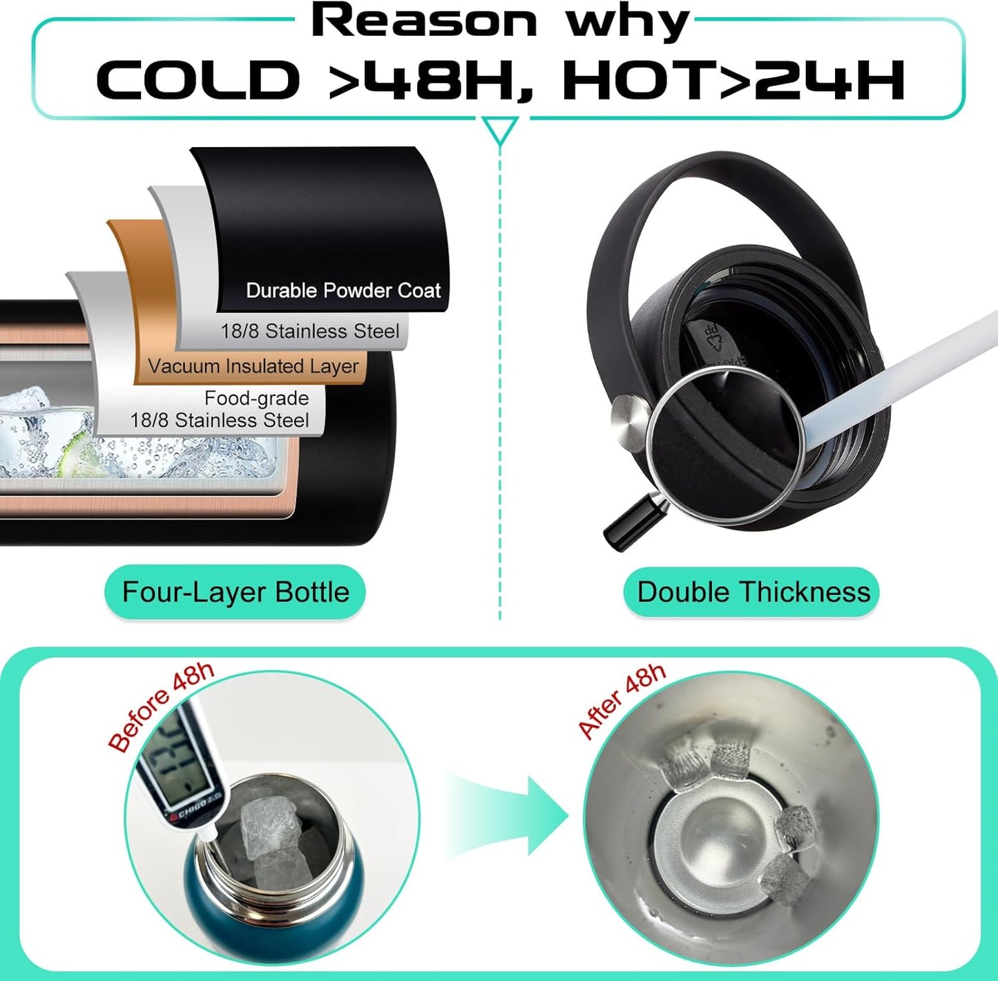 40oz Stainless Steel Water Bottle - Wide Mouth Vacuum Insulated Metal Water Bottle with Straw Lid & Paracord Handle, Sweat-Proof Water Flask Thermo Metal Mug with Strap for Gym Camping Hiking