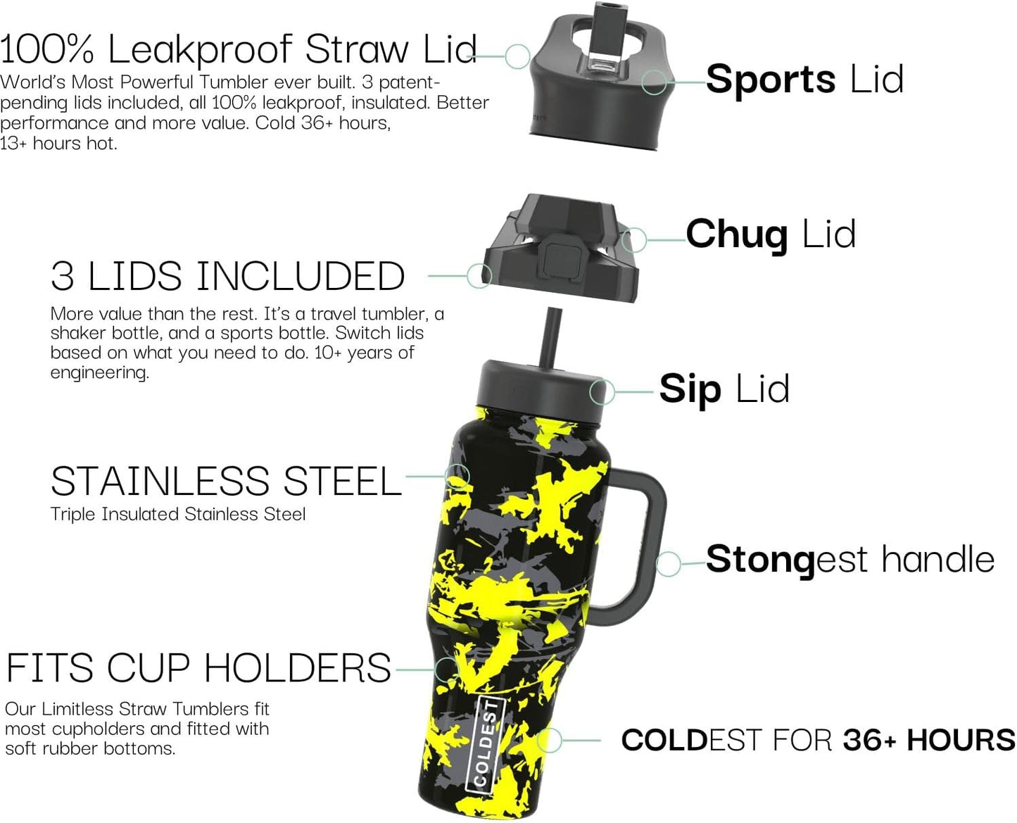 Coldest 40 oz Tumbler with Handle and Straw - 100% Leak Proof Insulated Tumbler with Lid and Straw (3 Lids) - Stainless Steel Tumblers for Women & Men - Cup Holder Friendly Base, 36 oz (Off Road)