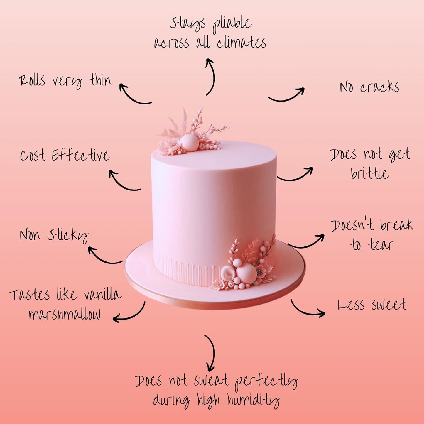 Confect Blush Pink Fondant | Edible Cake Fonadant | Chefs Choice Blush Pink Fondant for Cake Decorating | Vegan, Gluten-Free, Nut-Free, Palm Oil-Free – 8.8 Oz